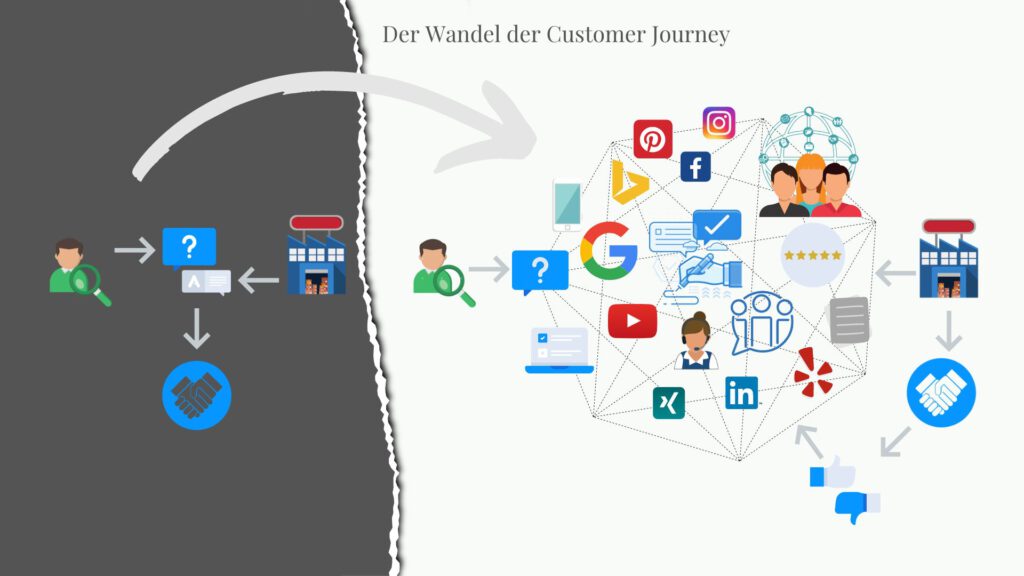 Der Wandel der Customer Journey