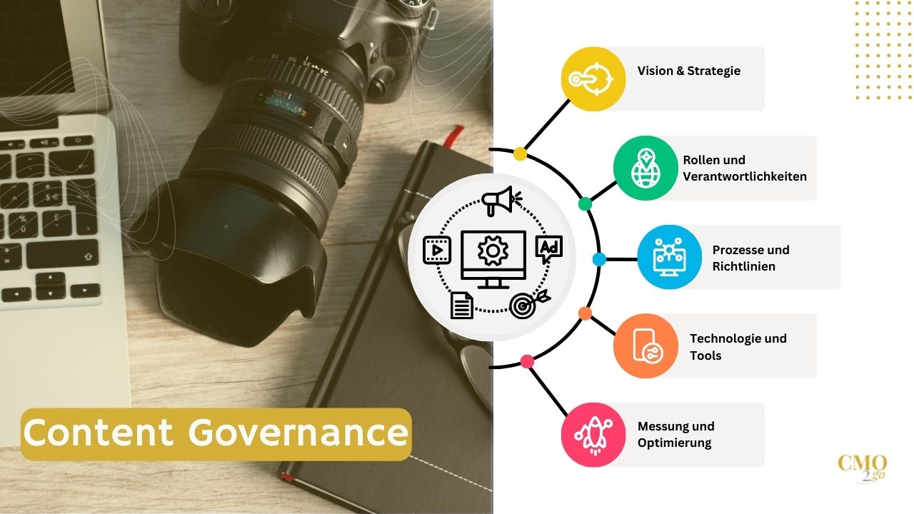 Content Governance ist im Grunde die Hausordnung" für alle Inhalte. Sie legt fest, wie Inhalte im Unternehmen erstellt, verwaltet, veröffentlicht und gepflegt werden. Ziel ist es, die Konsistenz, Qualität, Relevanz und Wirksamkeit deiner Inhalte sicherzustellen, auch wenn dein Unternehmen aus mehreren Marken mit unterschiedlichen Zielgruppen besteht.