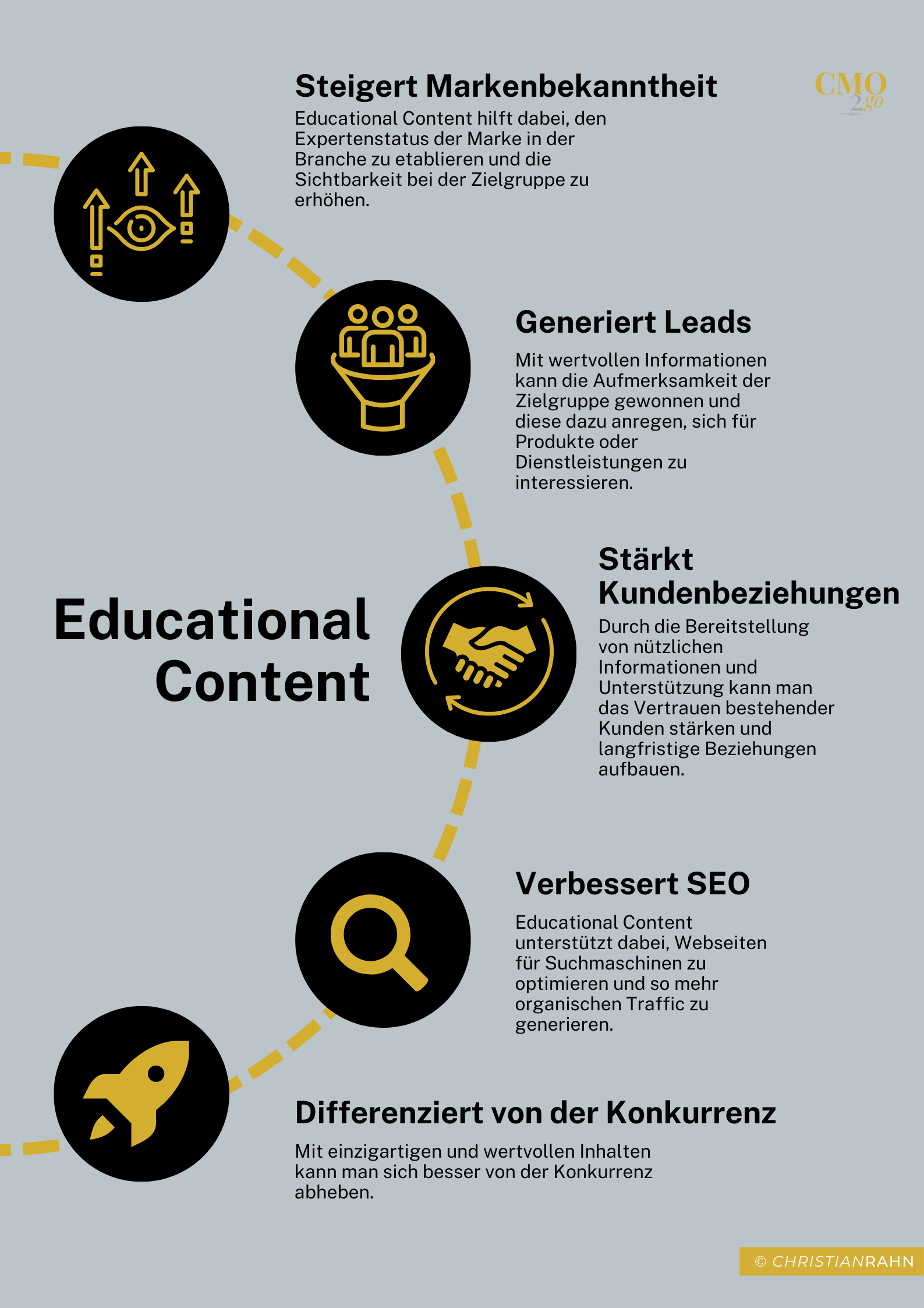 Infografik educational content