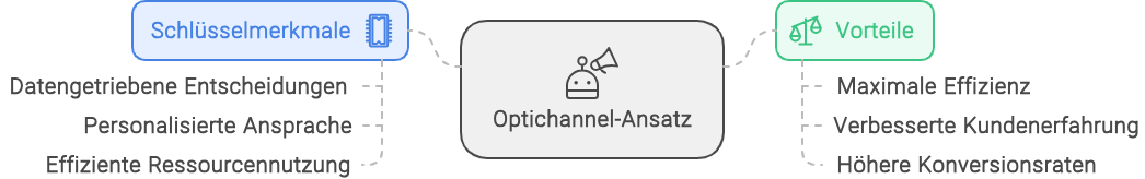 onfografik optichannel