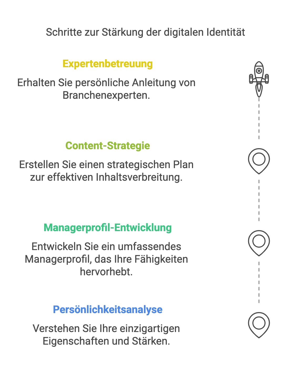 infografik zur Stärkung der persönlichen Marke und personal positioning