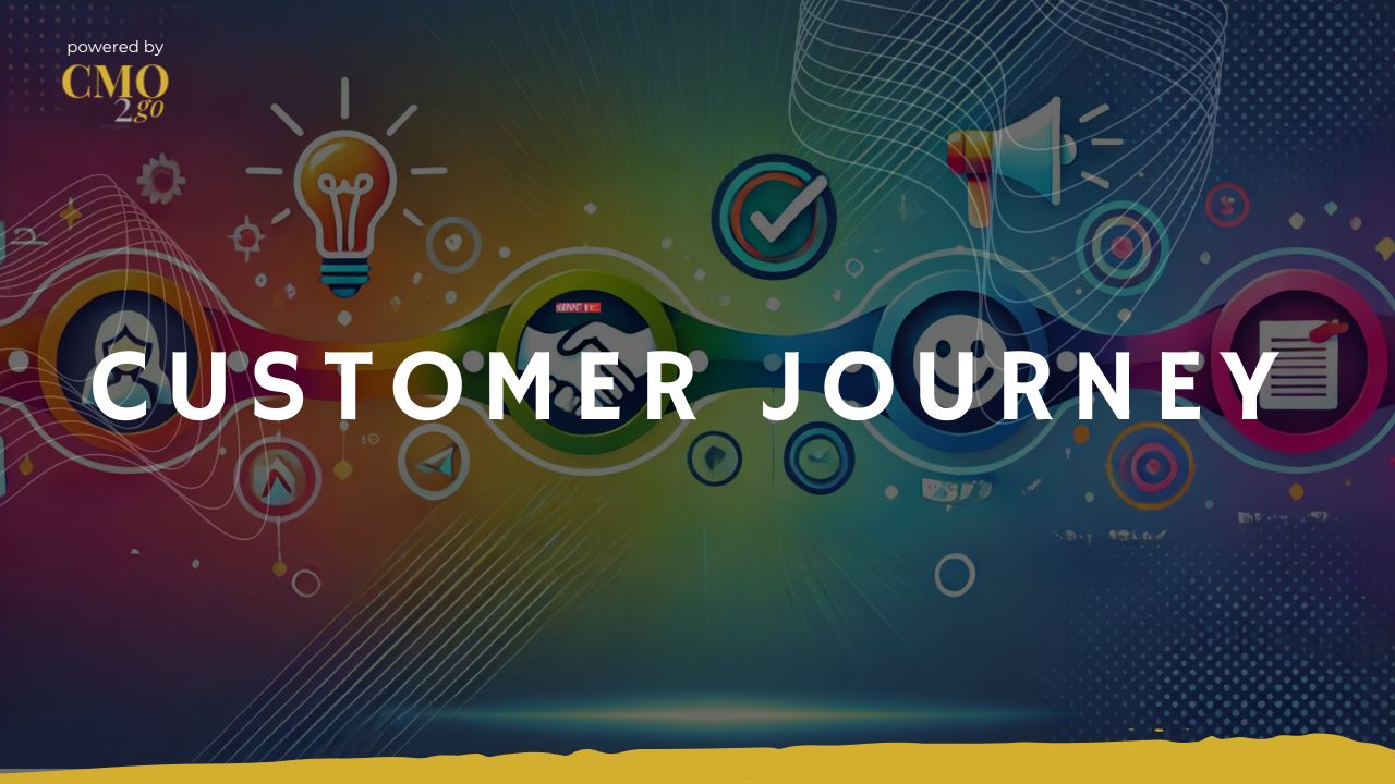 Design Headerbild mit Schriftzug Customer Journey